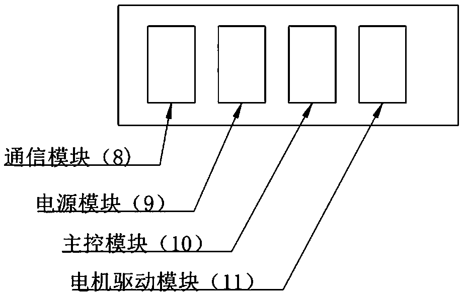 Fixed rail sliding type novel Internet of things automatic door and window opening and closing device