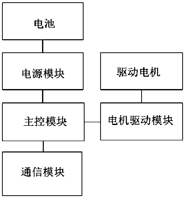 Fixed rail sliding type novel Internet of things automatic door and window opening and closing device