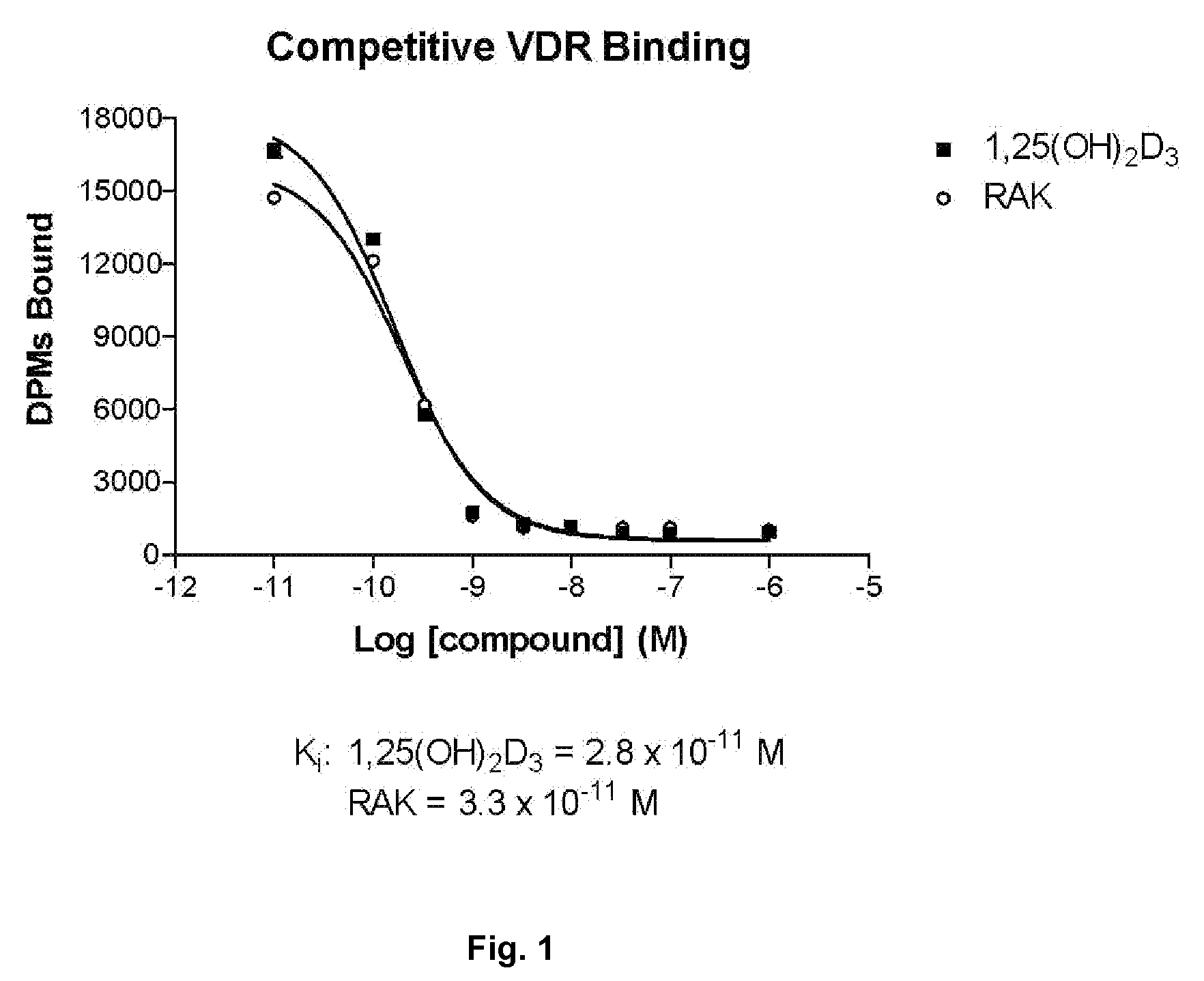 Vitamin d analog - rak, methods and uses thereof