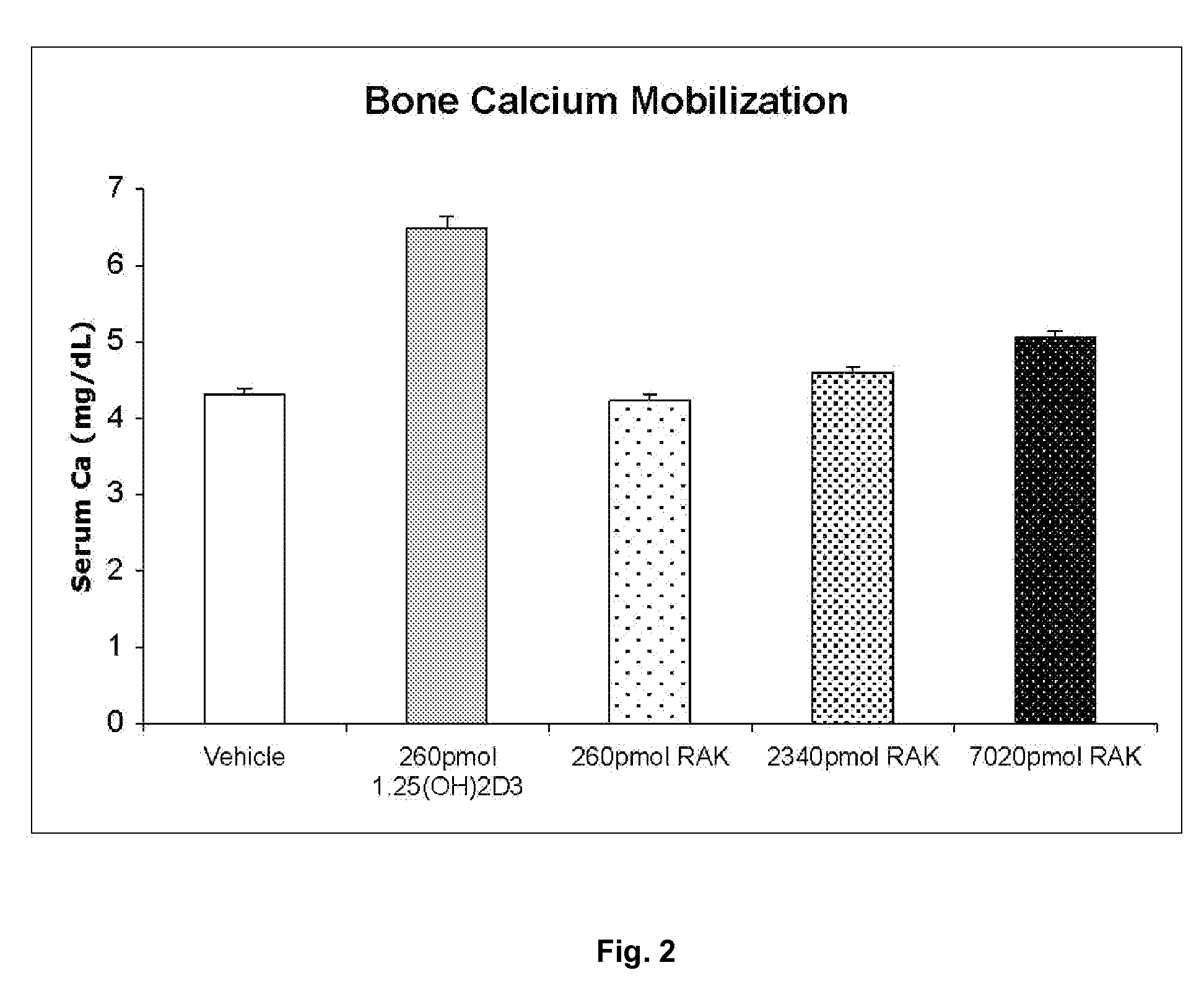 Vitamin d analog - rak, methods and uses thereof