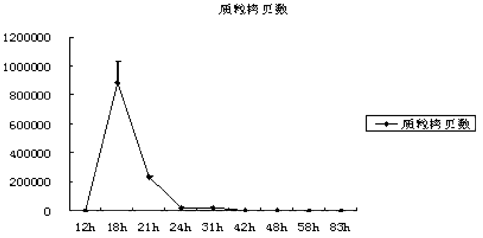 Tetrodotoxin-degrading extract liquid and preparation method thereof