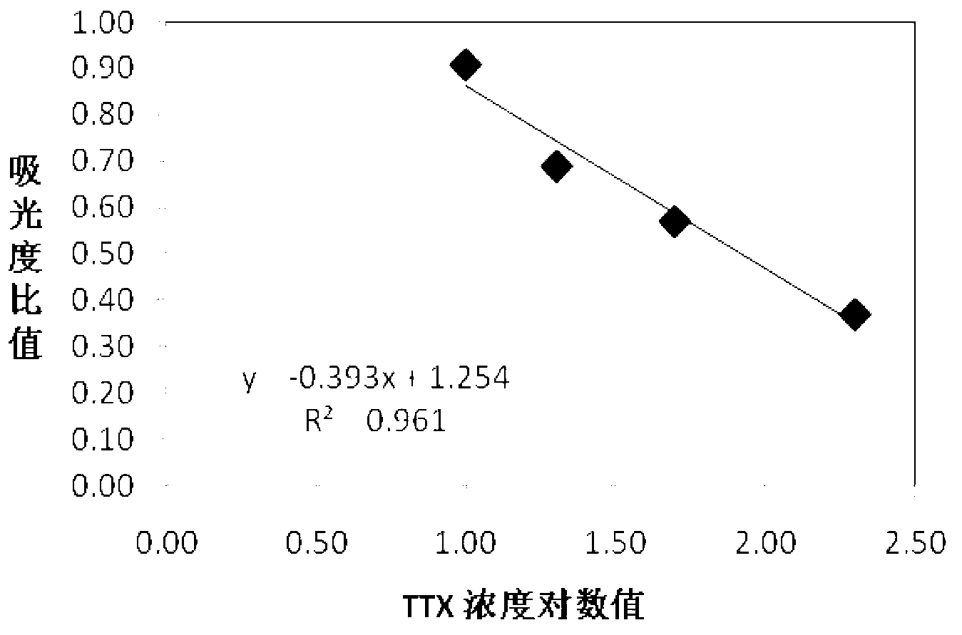 Tetrodotoxin-degrading extract liquid and preparation method thereof