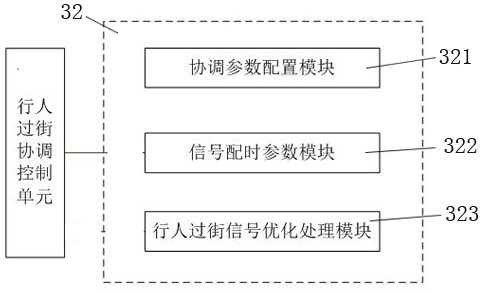 Pedestrian crossing control system and method based on coordination of upstream and downstream signalized intersections