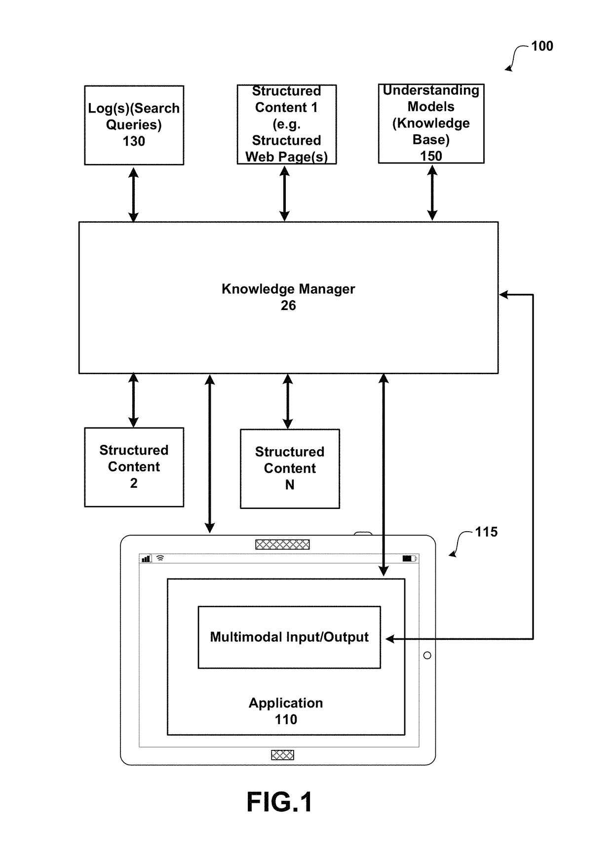 Exploiting structured content for unsupervised natural language semantic parsing