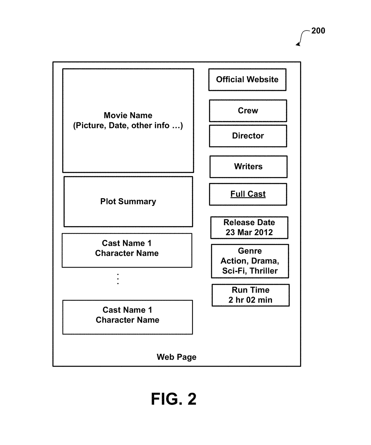 Exploiting structured content for unsupervised natural language semantic parsing