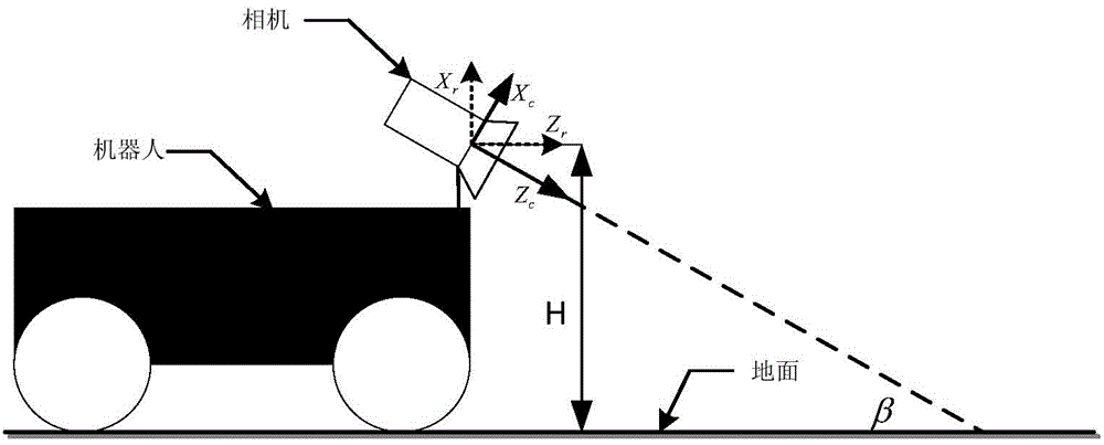 Mobile robot visual servo control method based on key frame strategy