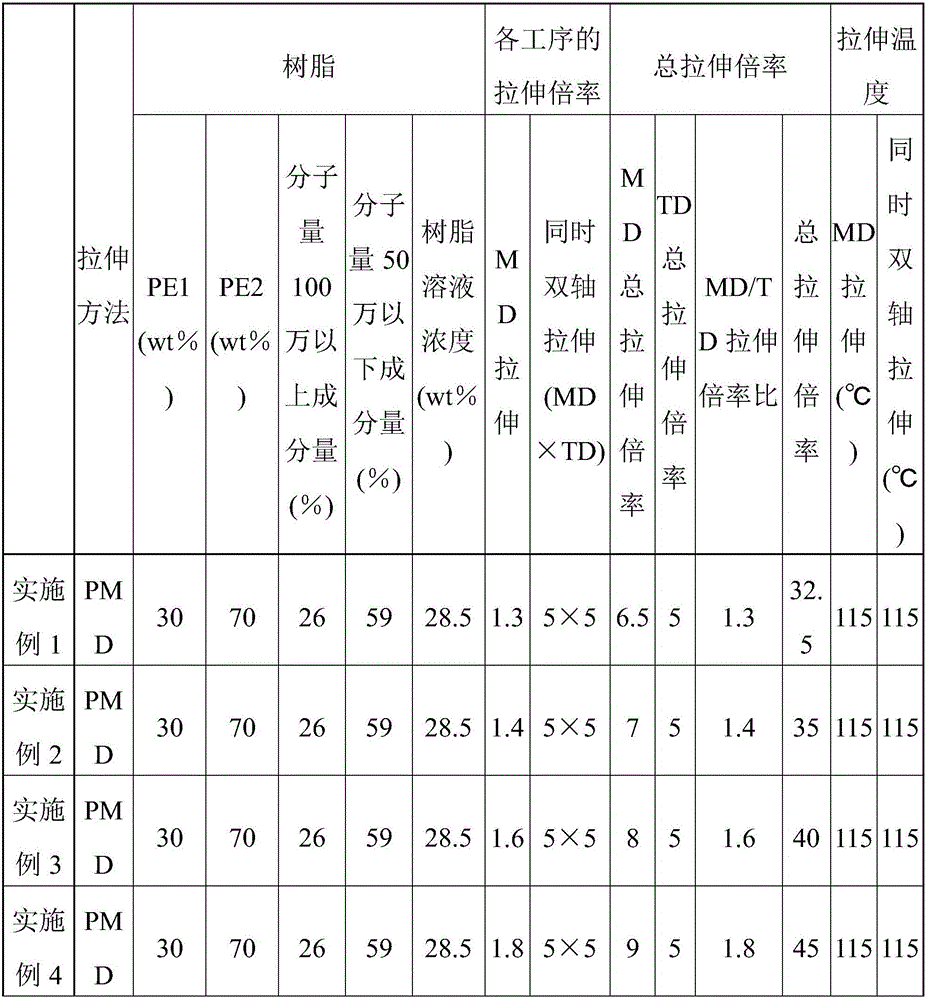 Polyolefin microporous film and method for manufacturing same, separator for nonaqueous electrolyte secondary cell, and nonaqueous electrolyte secondary cell