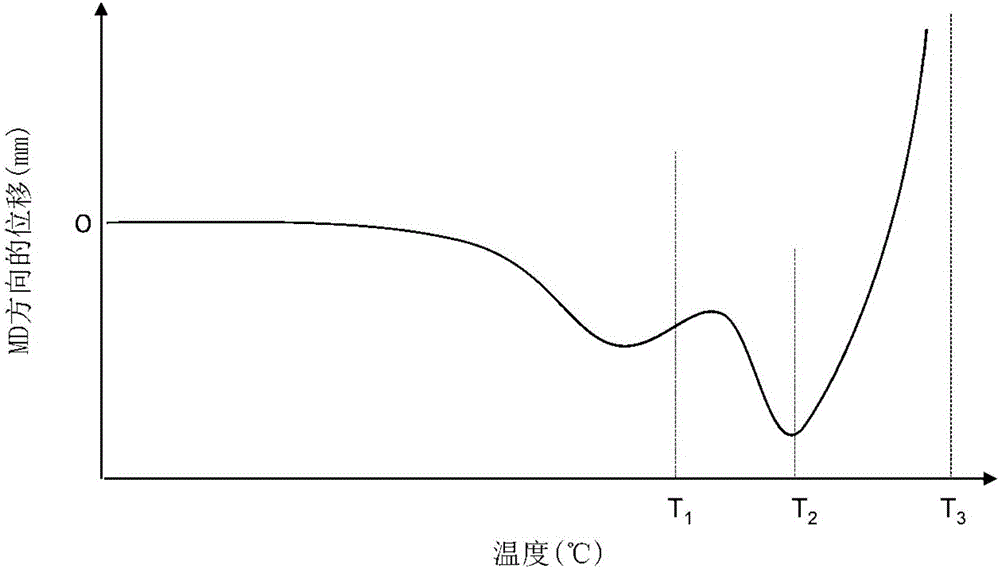 Polyolefin microporous film and method for manufacturing same, separator for nonaqueous electrolyte secondary cell, and nonaqueous electrolyte secondary cell