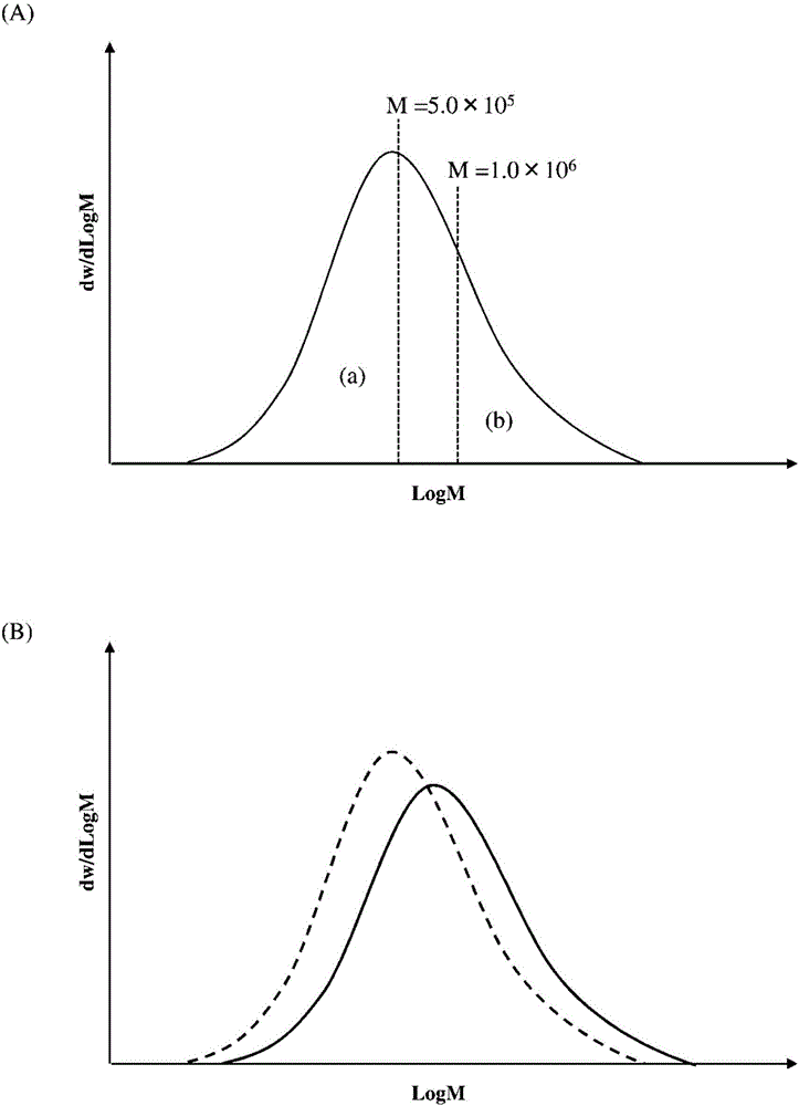 Polyolefin microporous film and method for manufacturing same, separator for nonaqueous electrolyte secondary cell, and nonaqueous electrolyte secondary cell