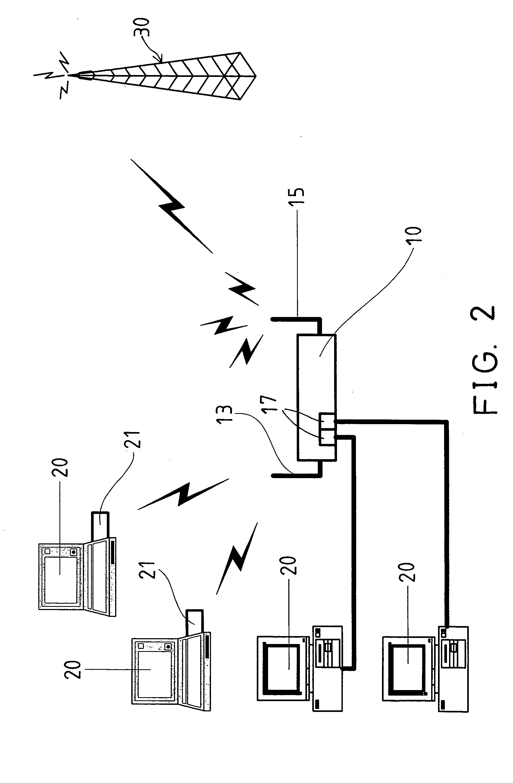 Wireless router device for coupling 3G system