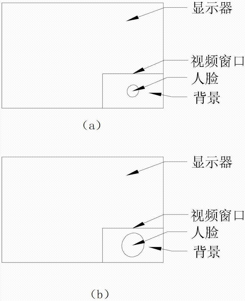 Method and device for real-time adjusting face display scale in video image