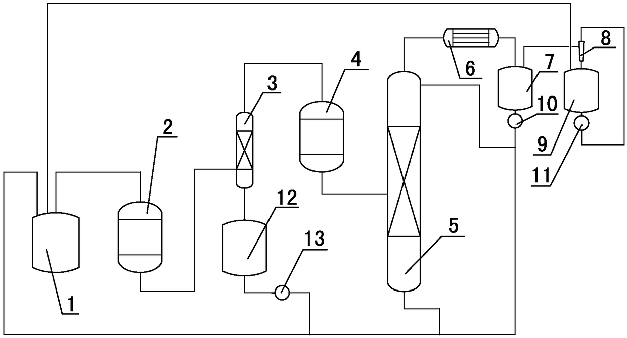 The production method of thionyl chloride