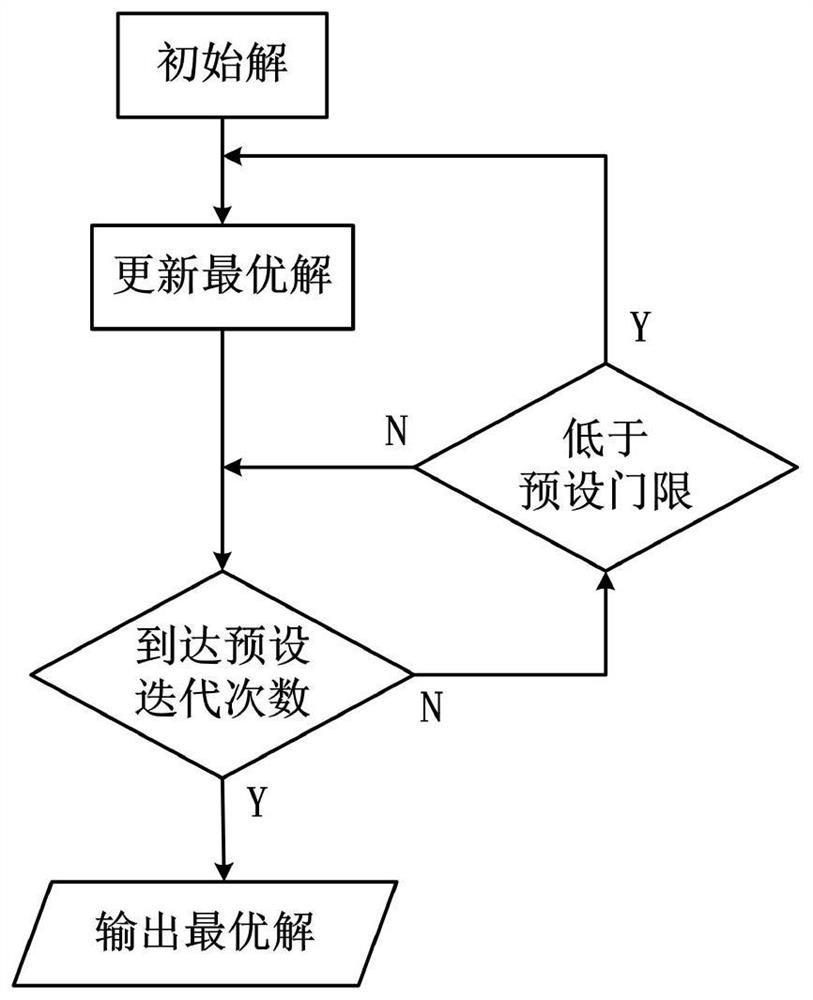 A Design Method of FIR Filter and Digital Down Converter