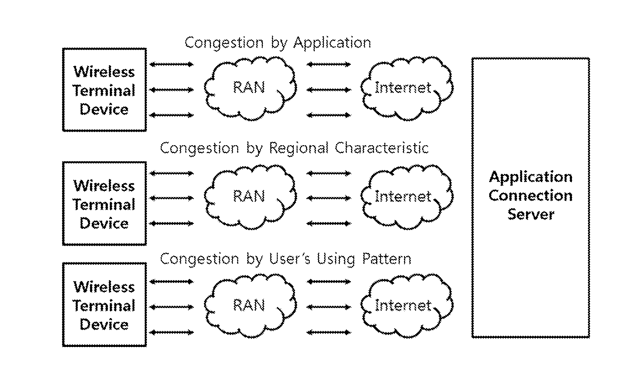 Method of managing policy for reducing network load in overloaded area, system and recording medium thereof