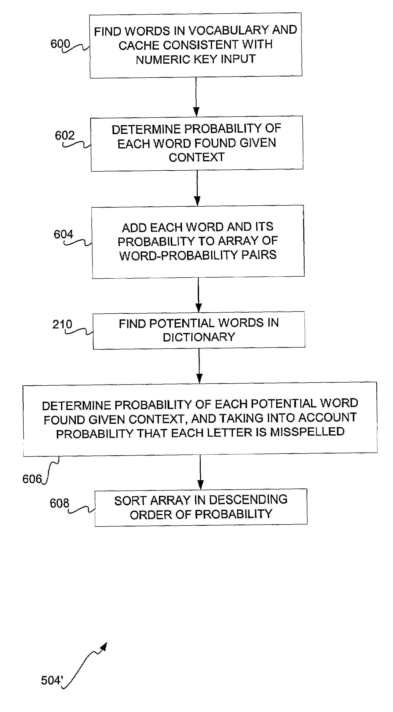 Spell checking for text input via reduced keypad keys