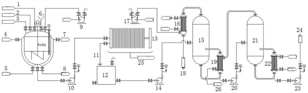 A comprehensive treatment method for acrylate production wastewater