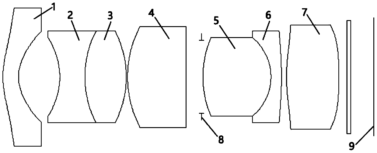 Vehicle-mounted forward-looking optical system and camera module applying same