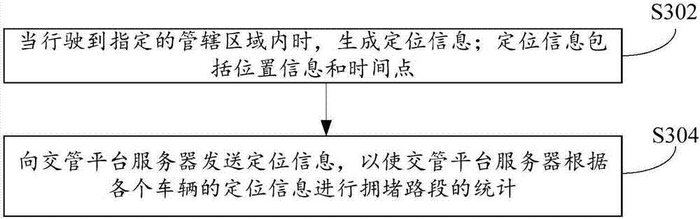 Method, device and system for urban traffic control