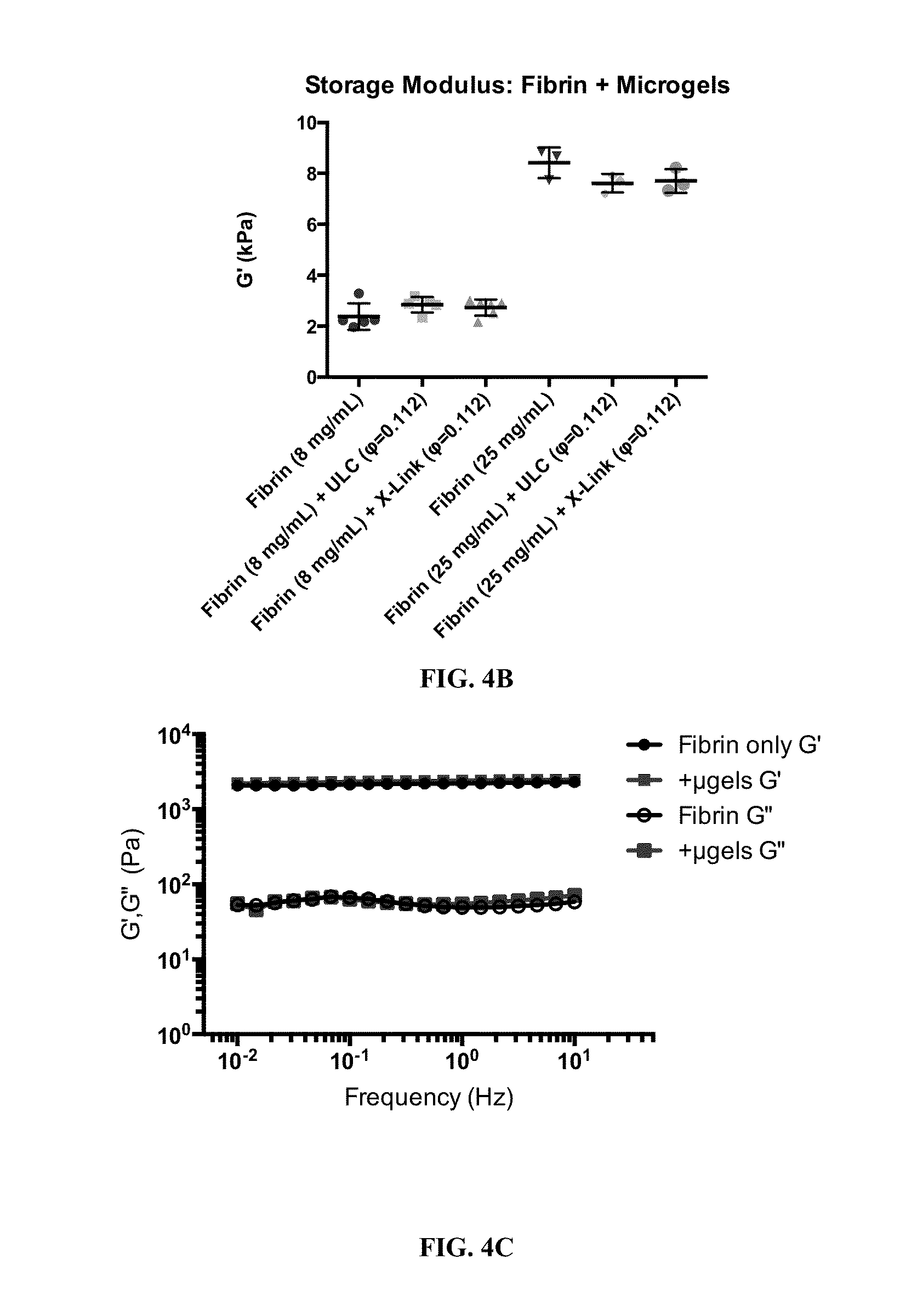 Hybrid fibrin-microgel constructs for tissue repair and regeneration