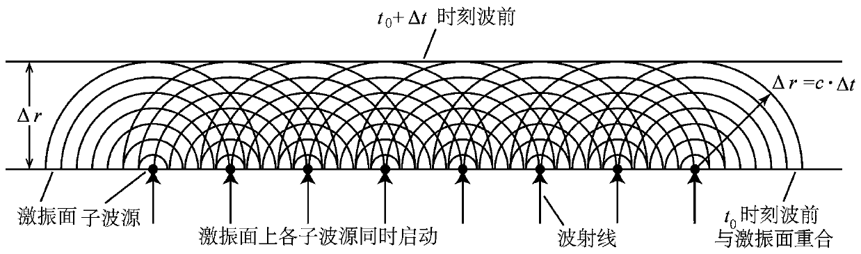 Method for excitation of planar body waves incident in any direction in numerical simulation of slope seismic response