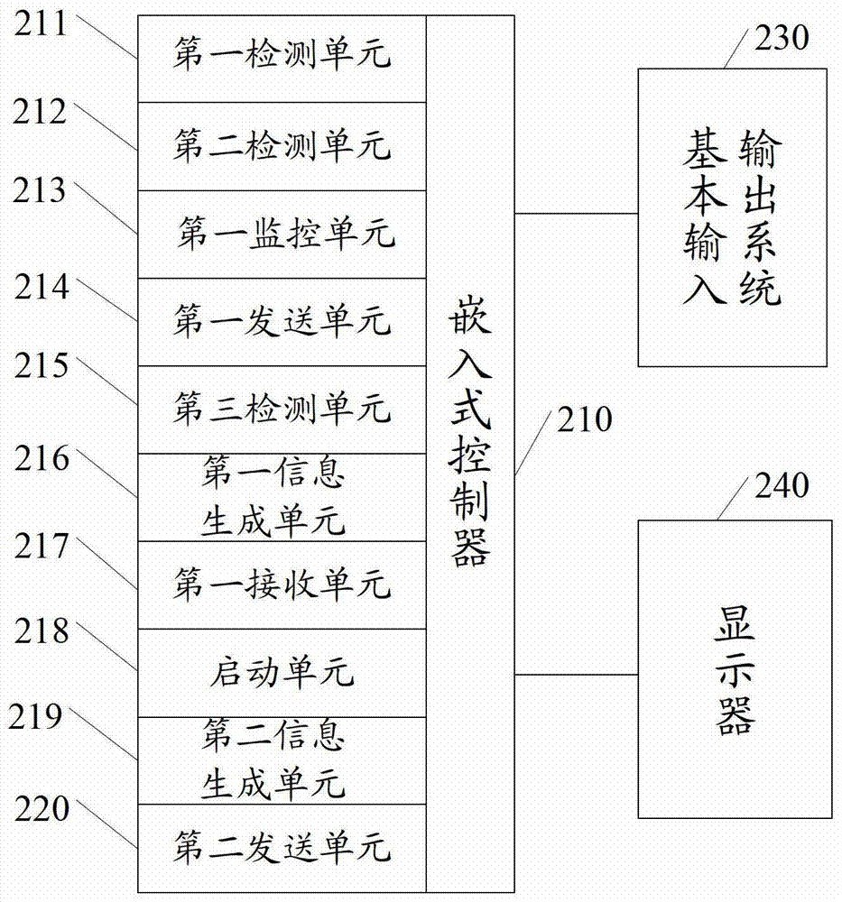 Process information display method and electronic device