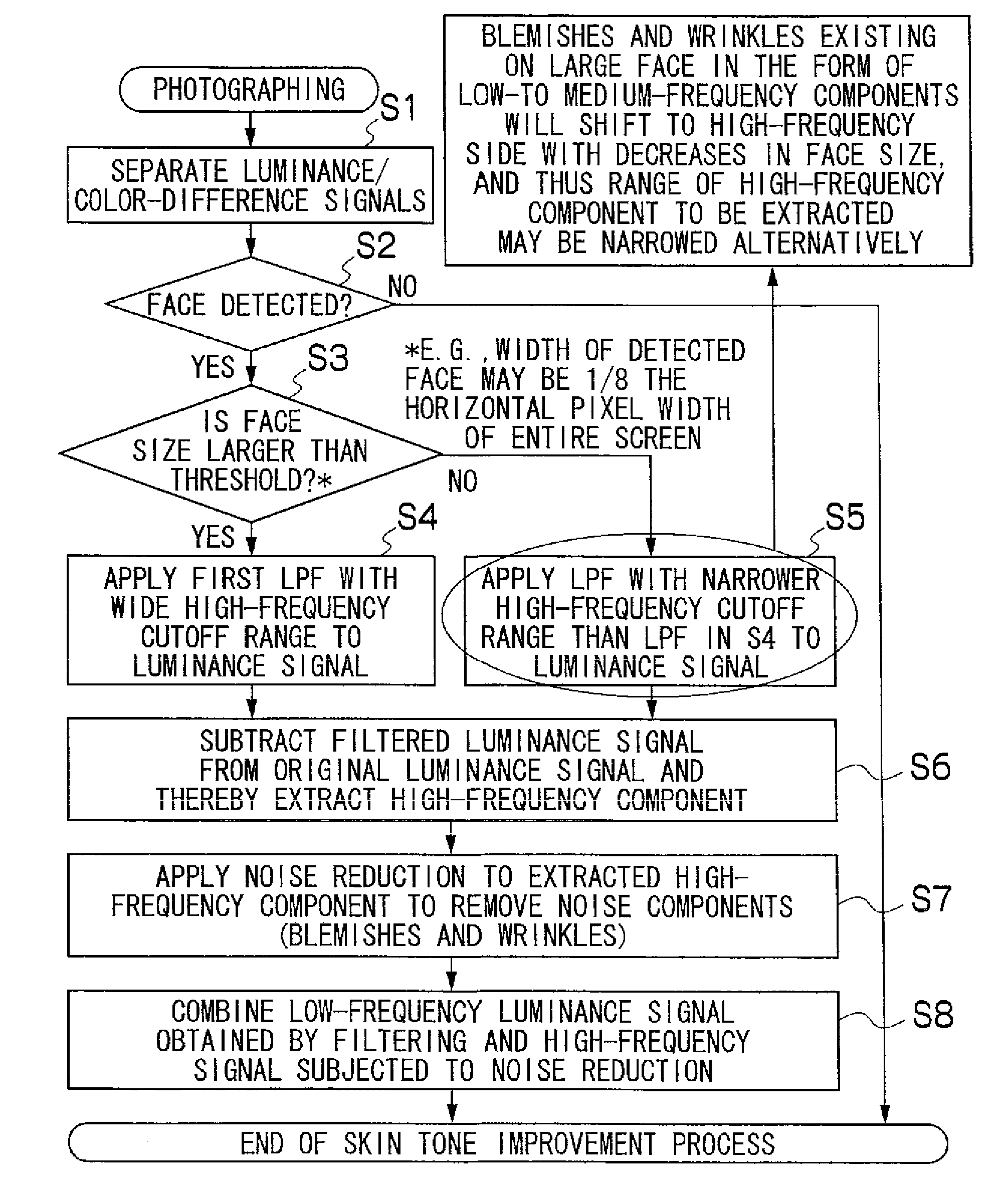 Image processing method, apparatus, recording medium, and image pickup apparatus