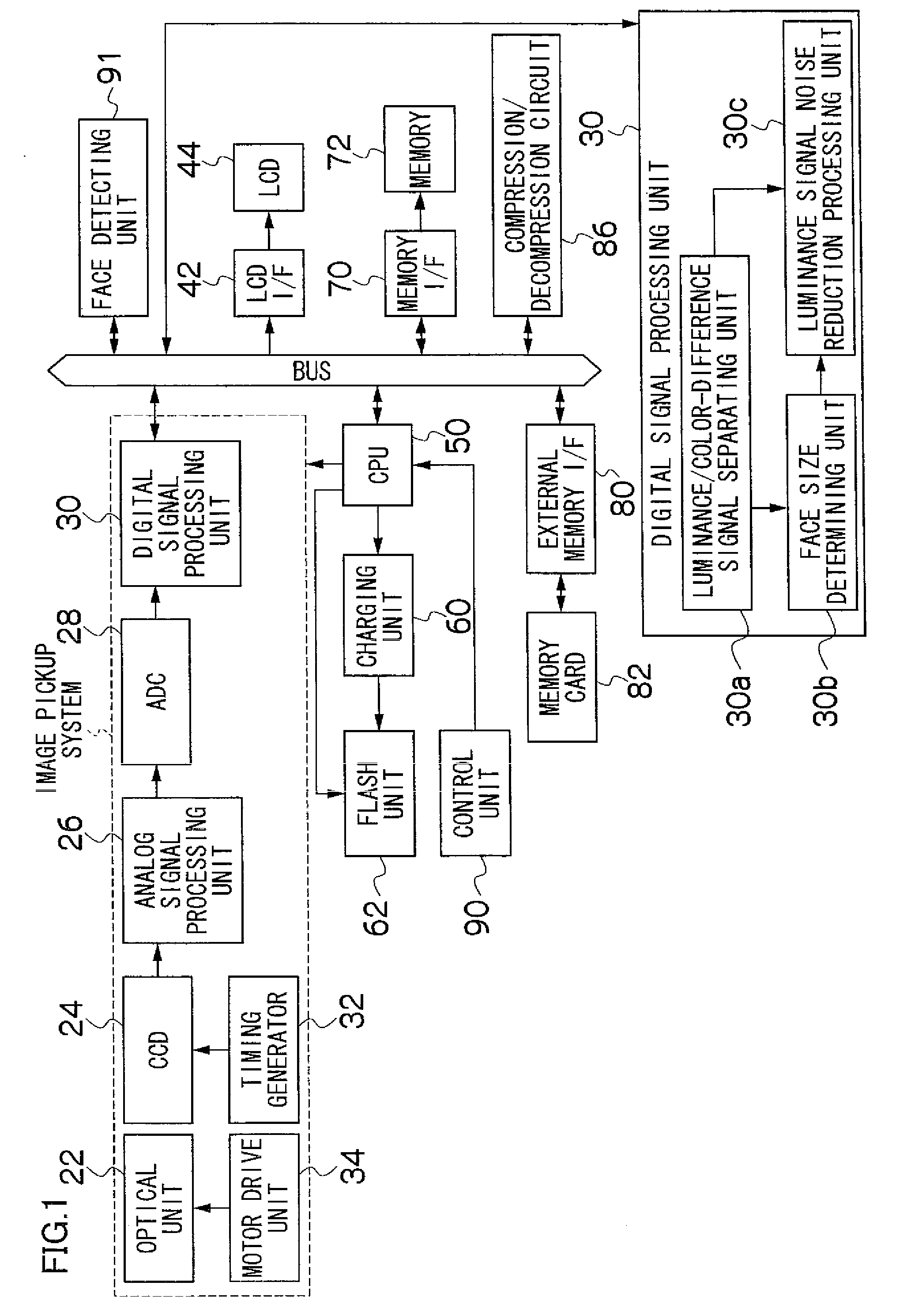 Image processing method, apparatus, recording medium, and image pickup apparatus