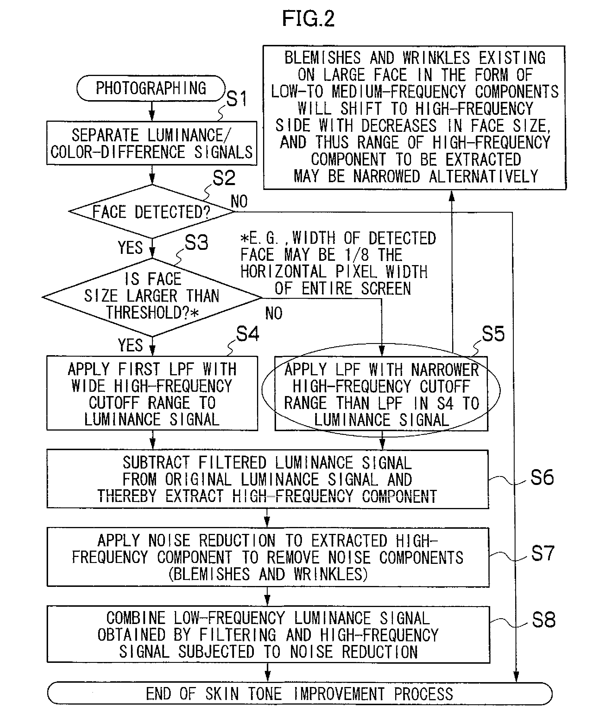 Image processing method, apparatus, recording medium, and image pickup apparatus