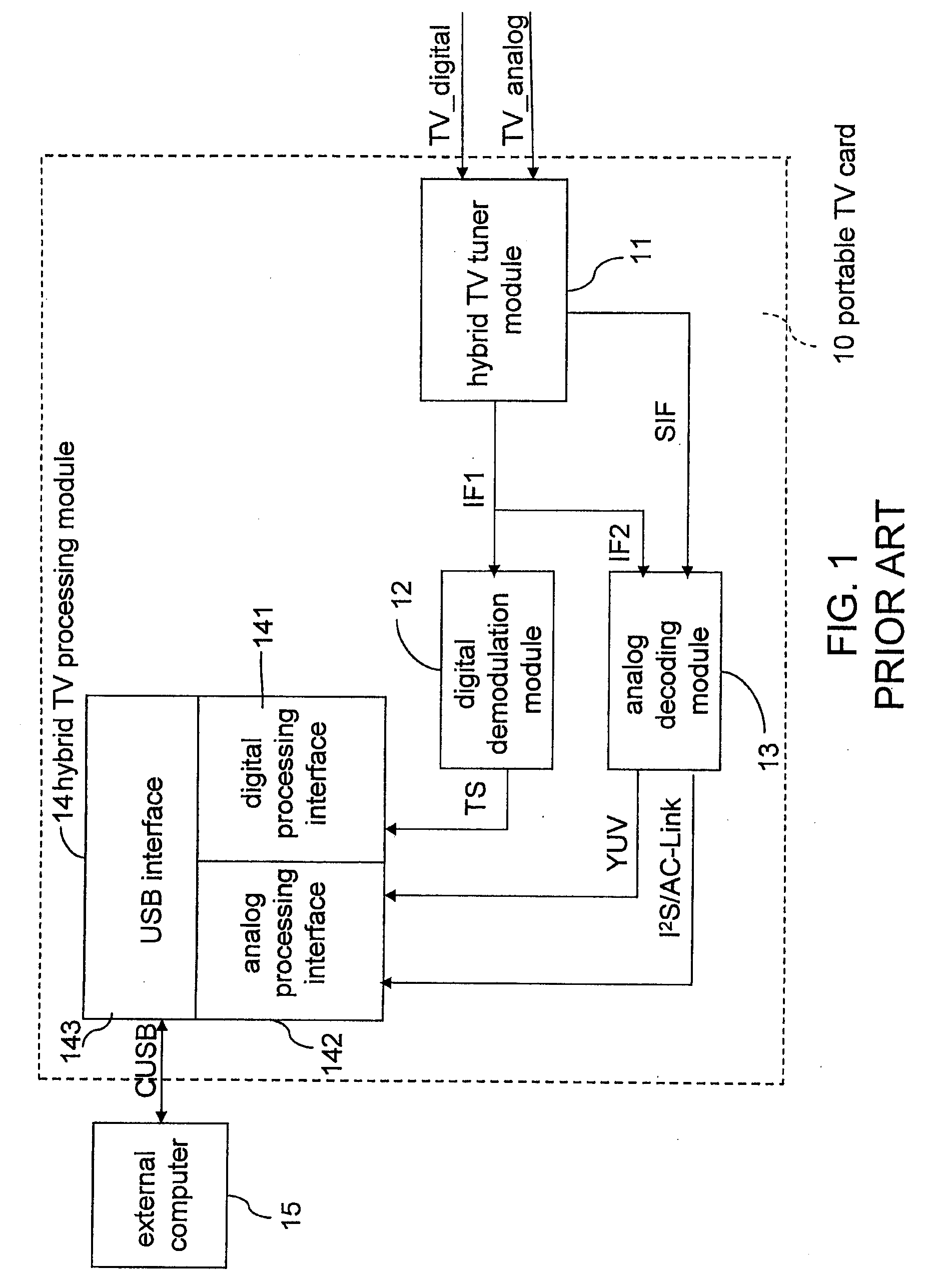 Multivideo-purpose portable electronic device