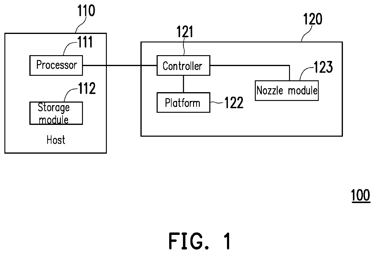 Three-dimensional printing method and three-dimensional printing device