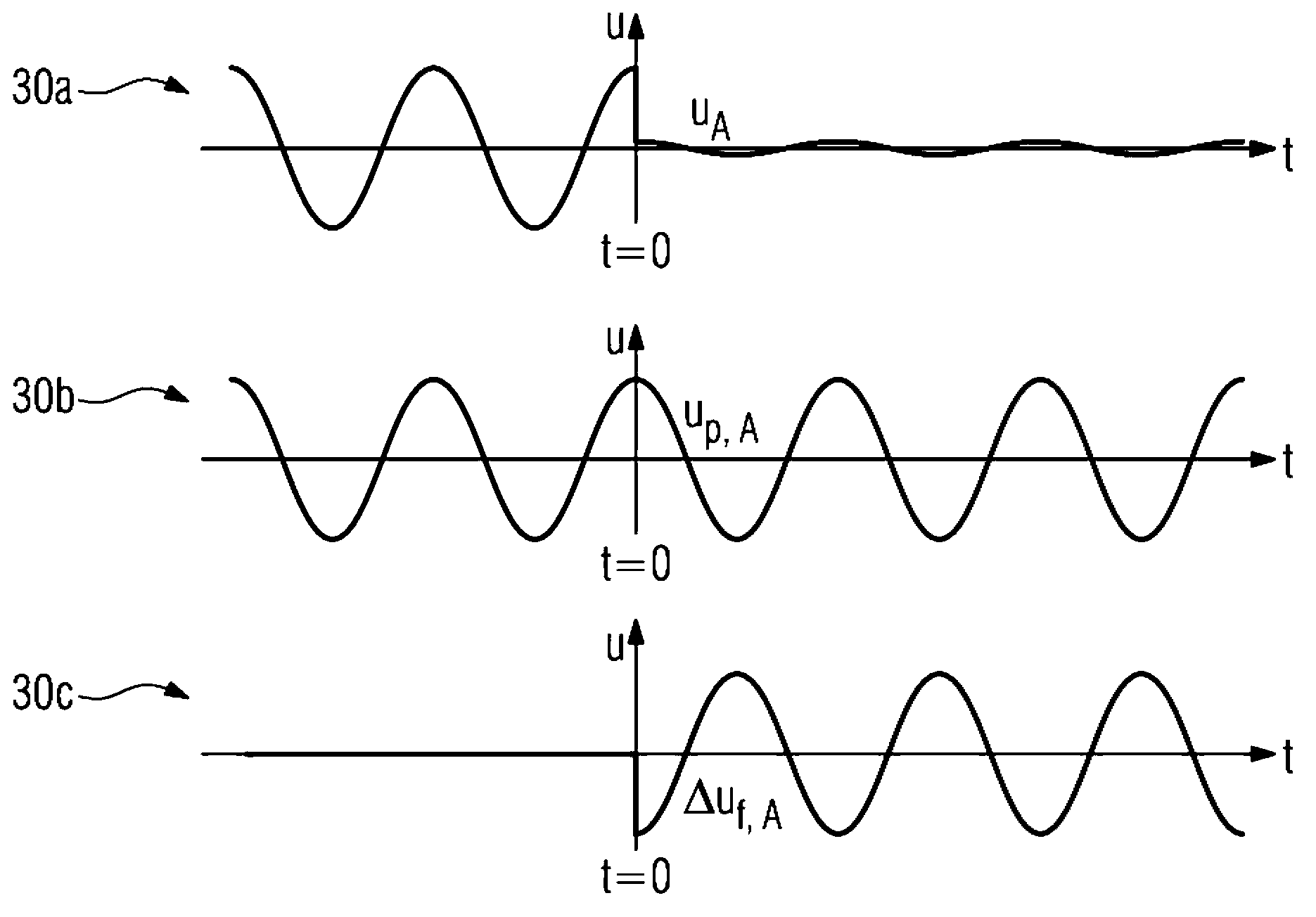 Fast distance protection for energy supply networks