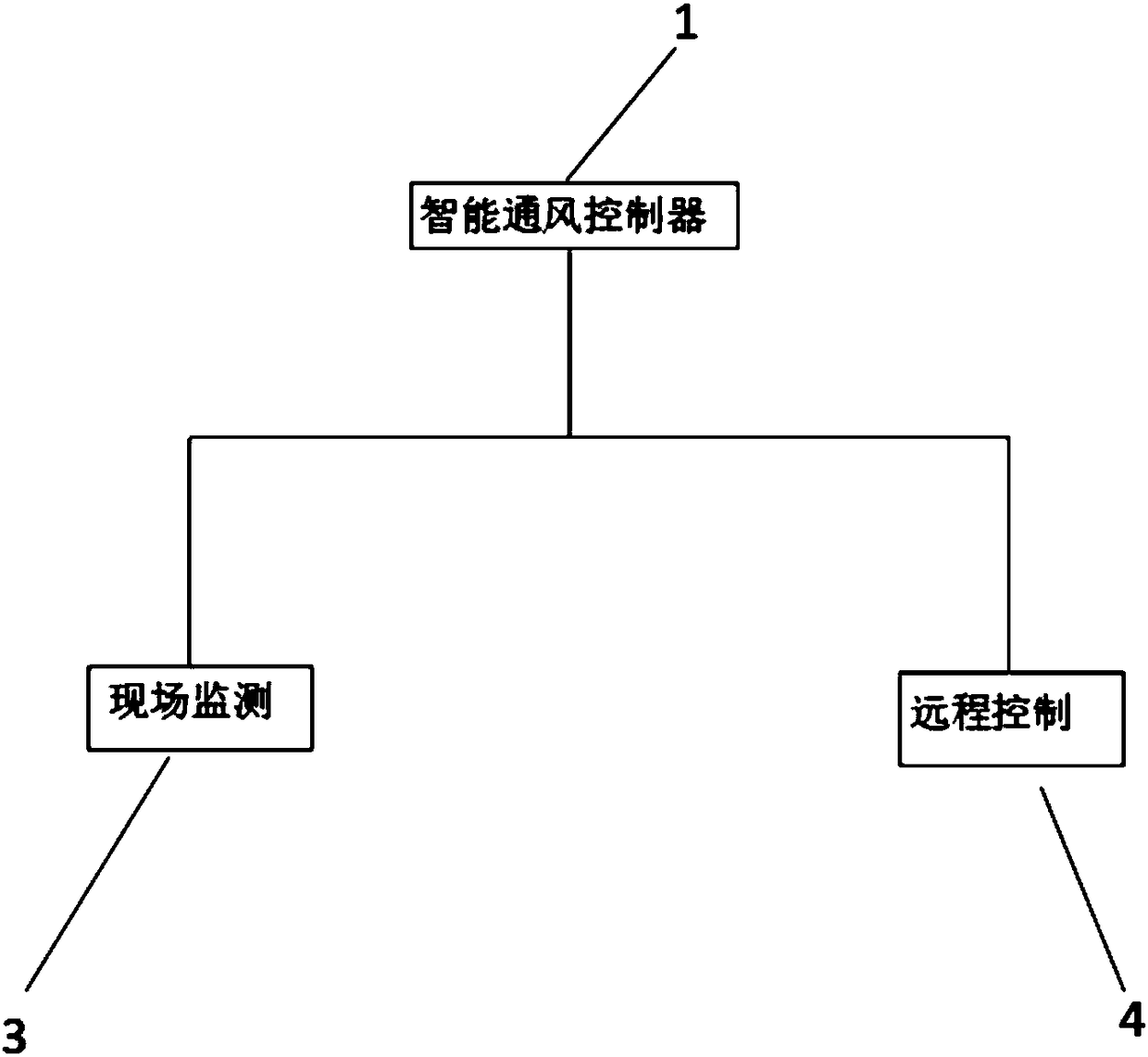 Intelligent ventilation monitoring system suitable for construction period of tunnel and underground engineering, and method