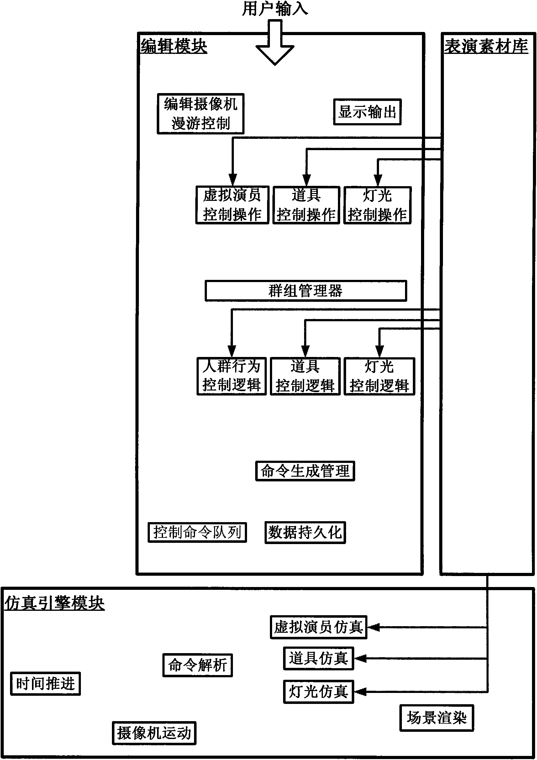 System for three-dimensional interactive virtual arrangement of large-scale artistic performance