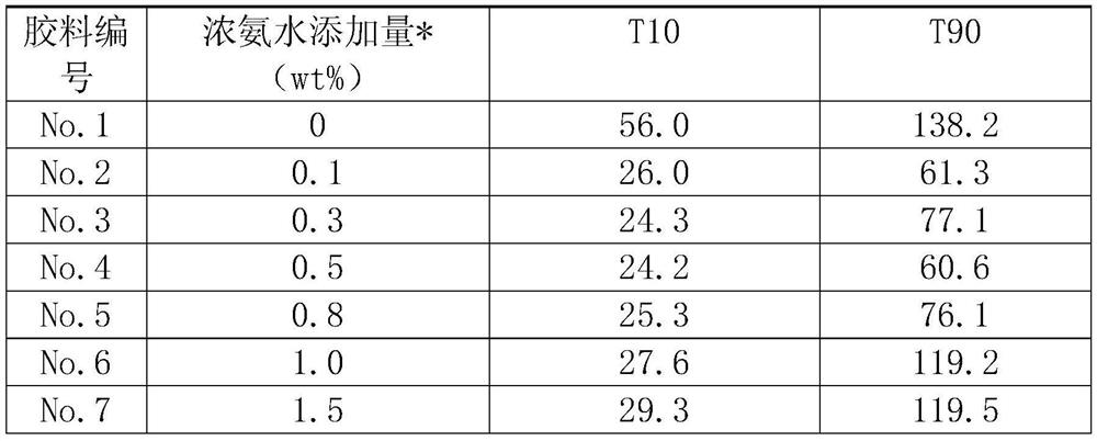 Vulcanization method of addition type silicone rubber