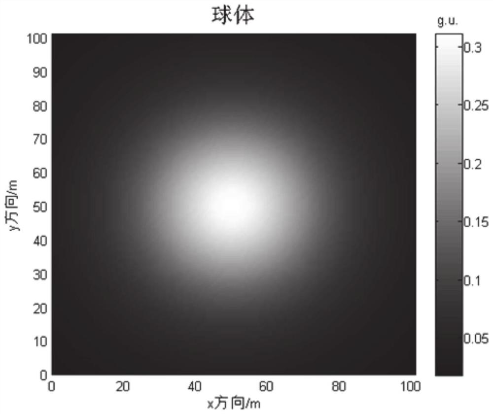 Gravity magnetic potential field source position estimation method and system, medium and electronic equipment