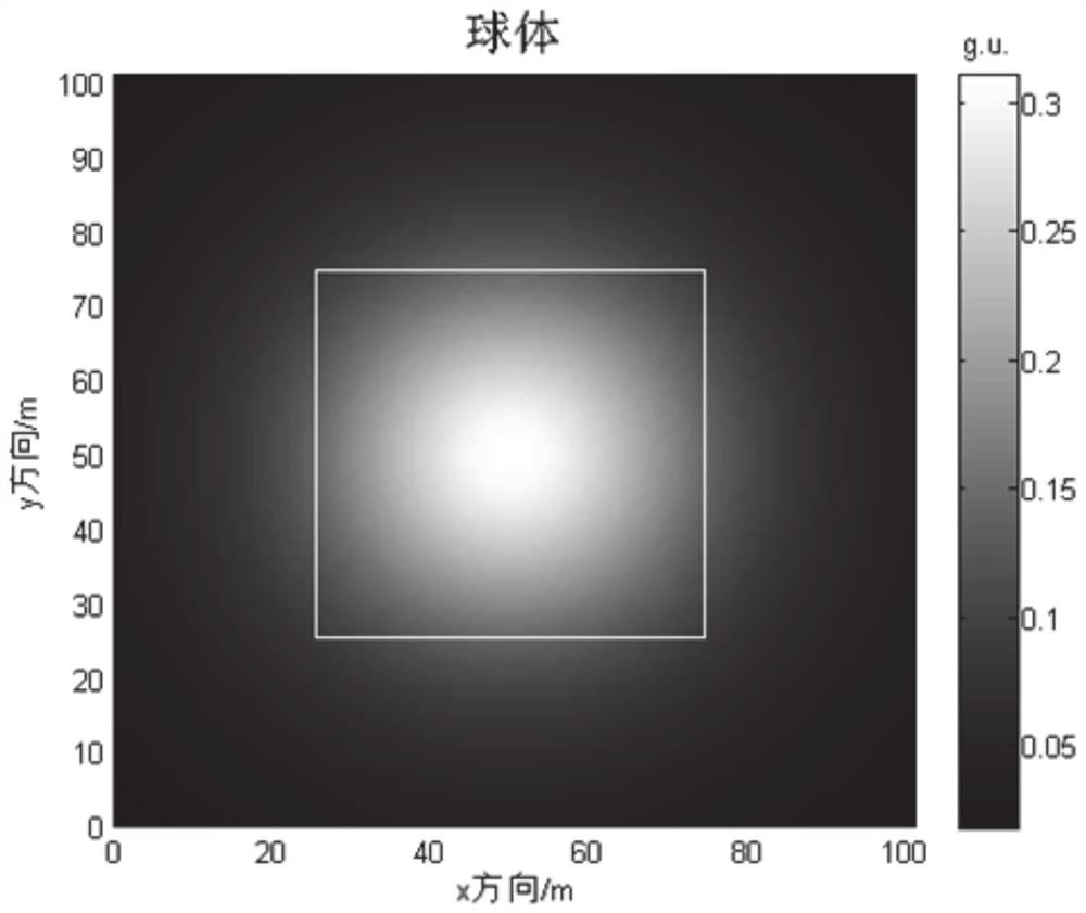 Gravity magnetic potential field source position estimation method and system, medium and electronic equipment