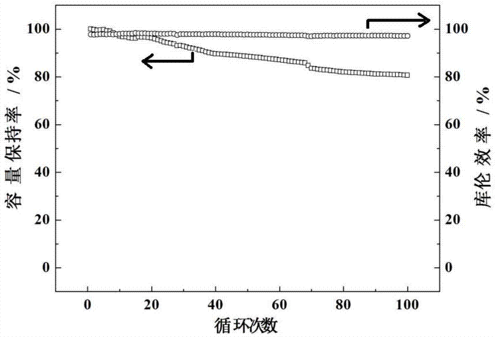 Secondary battery