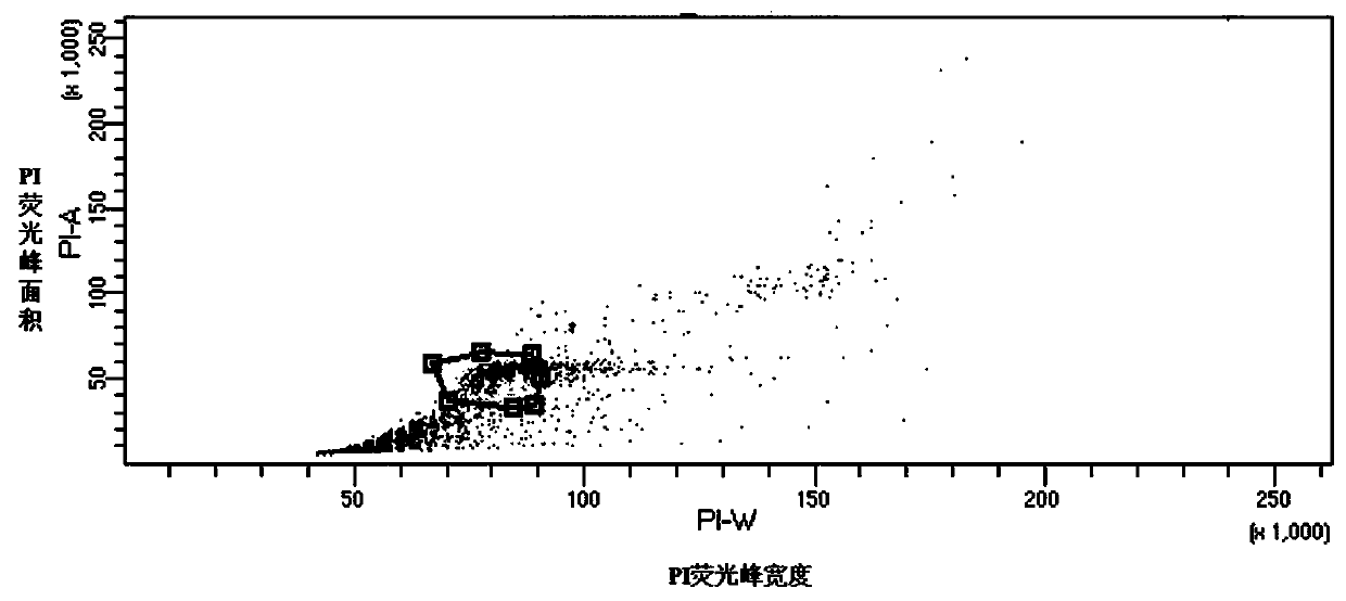 Method and dissociation liquid for identifying ploidy of kiwi fruit by flow cytometry and preparation method of dissociation liquid