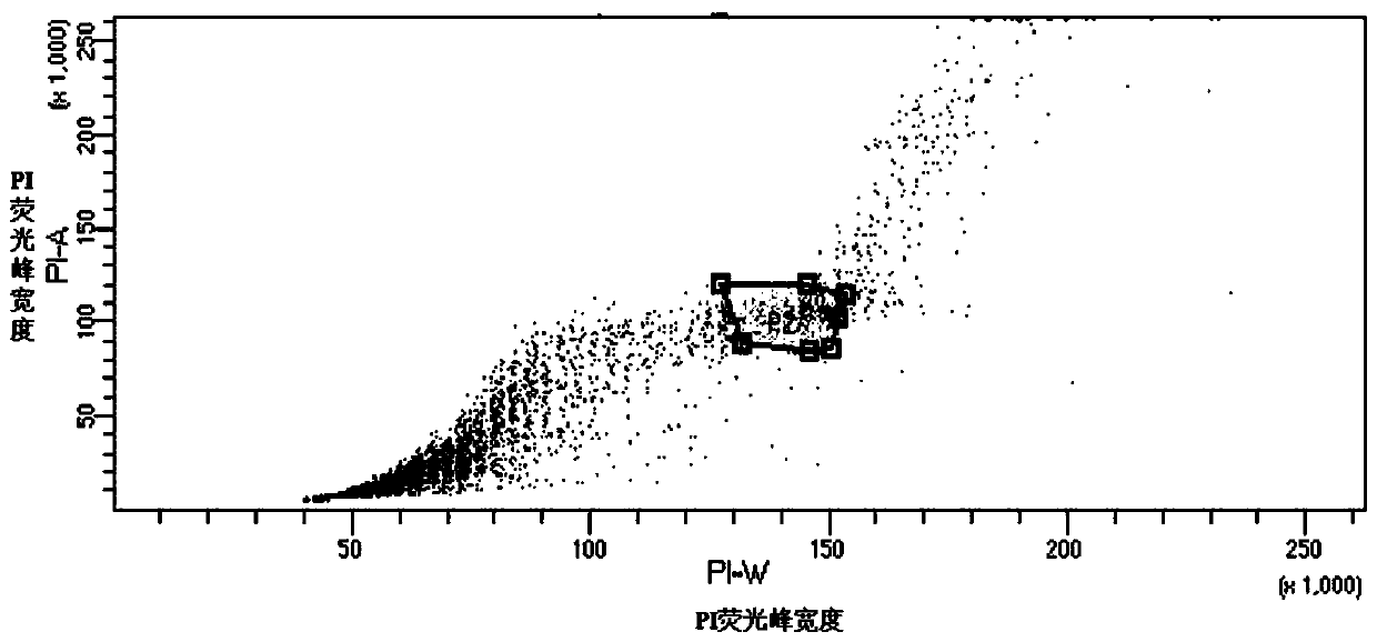 Method and dissociation liquid for identifying ploidy of kiwi fruit by flow cytometry and preparation method of dissociation liquid