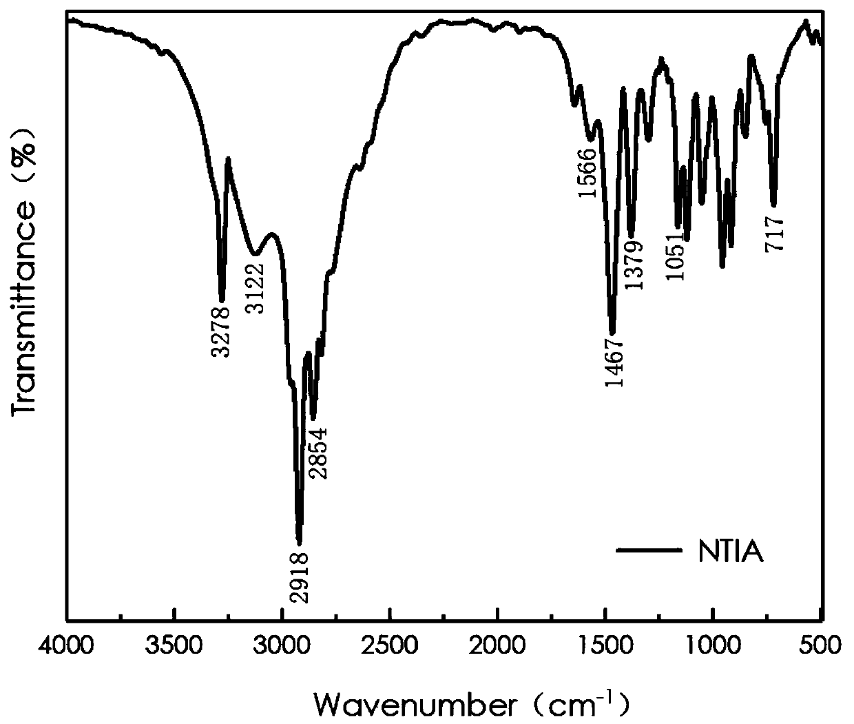 Application of n-tetradecyl isopropanolamine as collecting agent in scheelite flotation