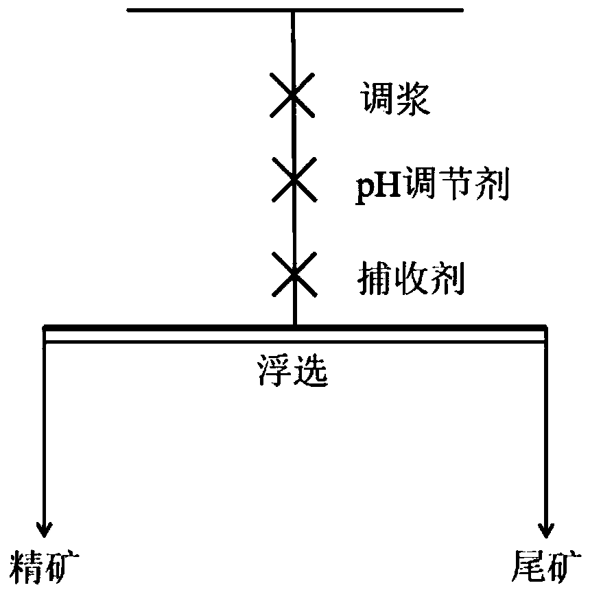 Application of n-tetradecyl isopropanolamine as collecting agent in scheelite flotation