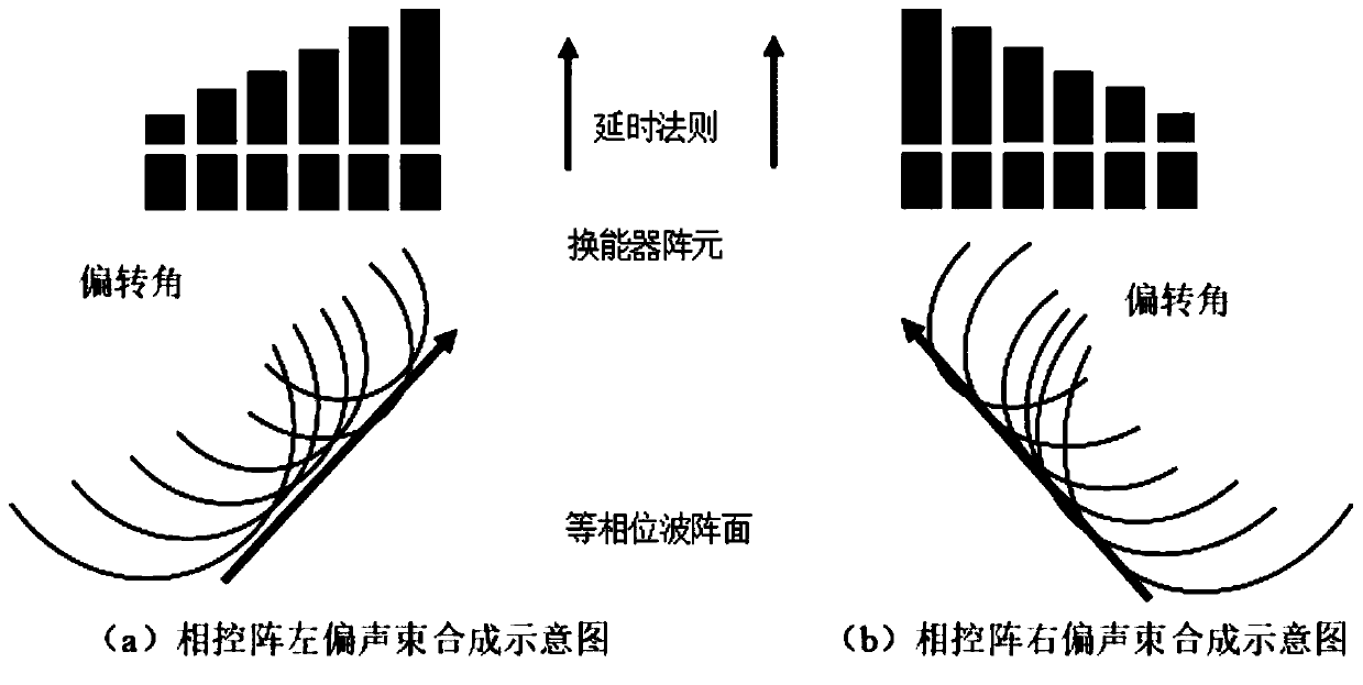 Composite component interface rapid imaging quantitative detection method based on full-matrix data