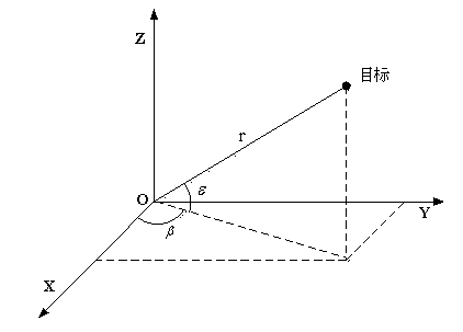 Radar target tracking method based on measurement conversion