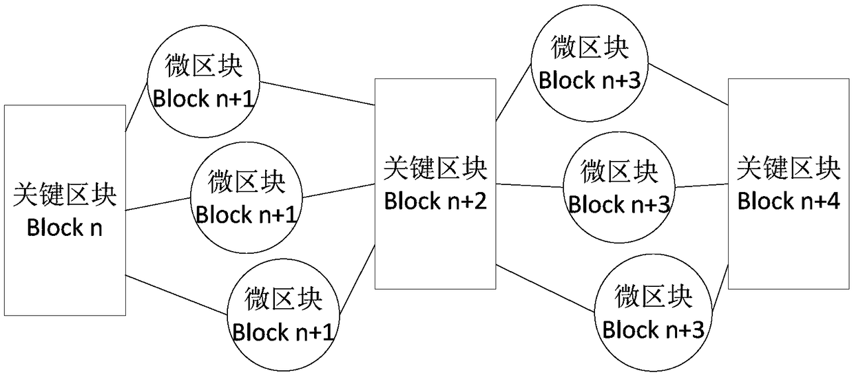 Block chain data processing method, apparatus and device, and storage medium