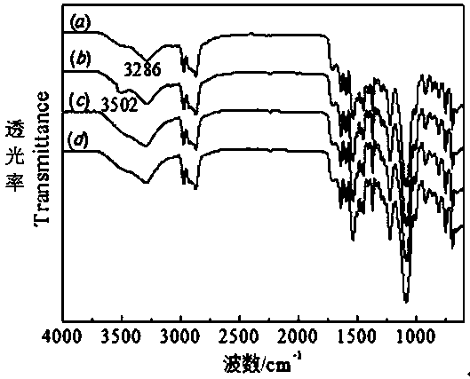 Adsorbent material for surface-coupling gelatin of polyurethane foam, preparation method and application thereof