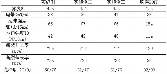 Temperature-resistant shallow stretch film and production method thereof