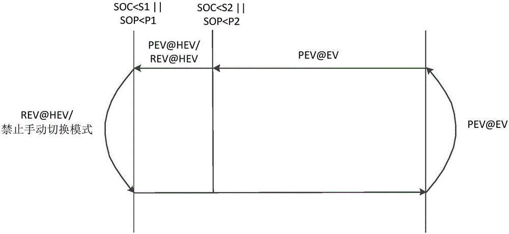 Electric automobile and range extender start-stop control method and device thereof