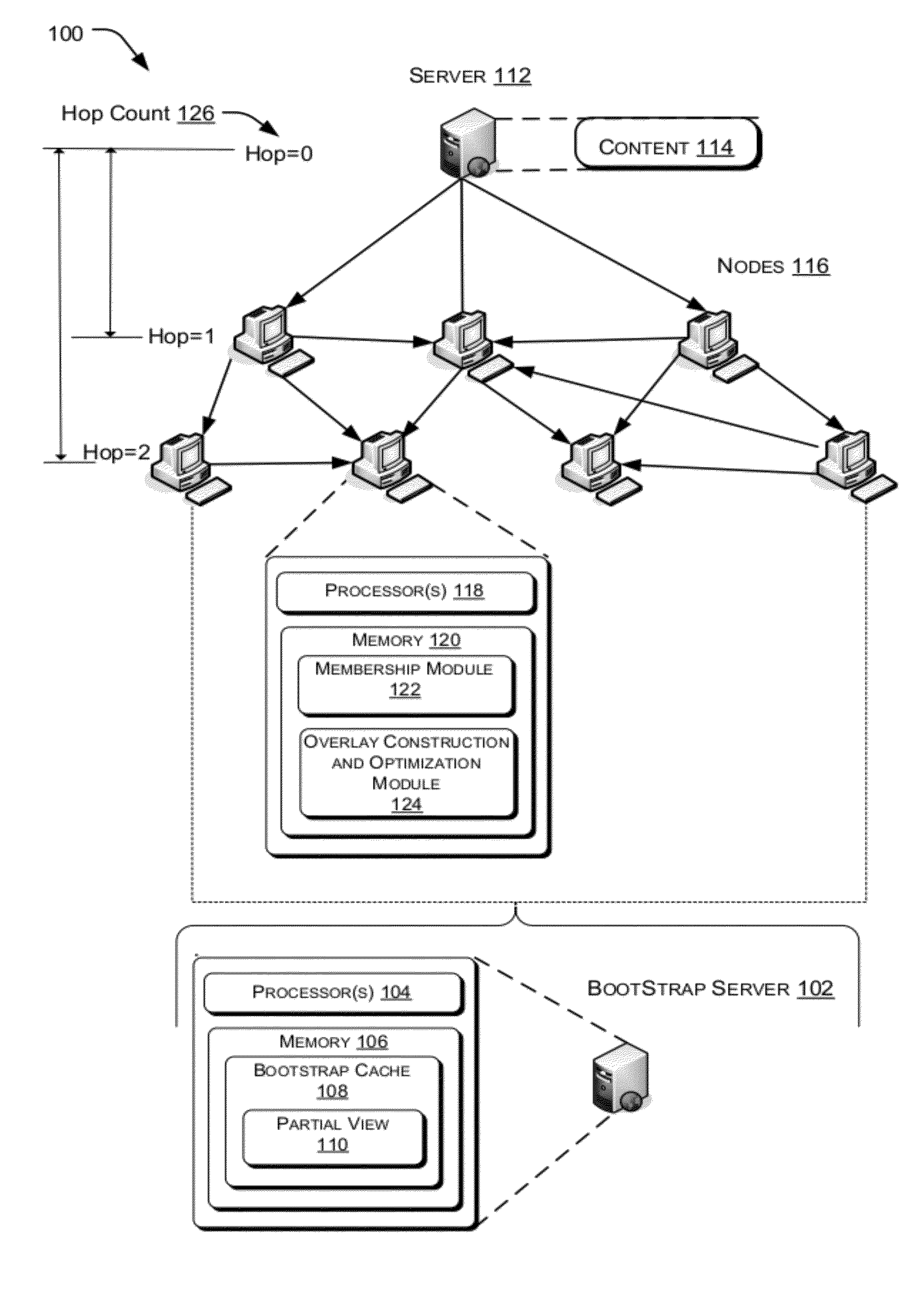 Peer-to-peer (P2P) streaming overlay construction and optimization