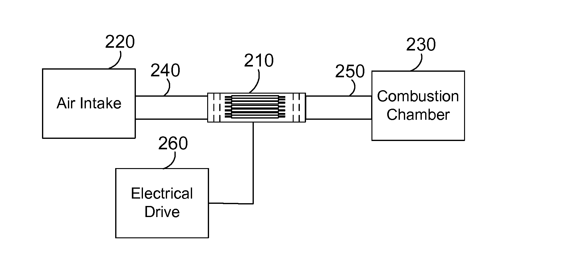 Apparatus for improving efficiency and emissions of combustion