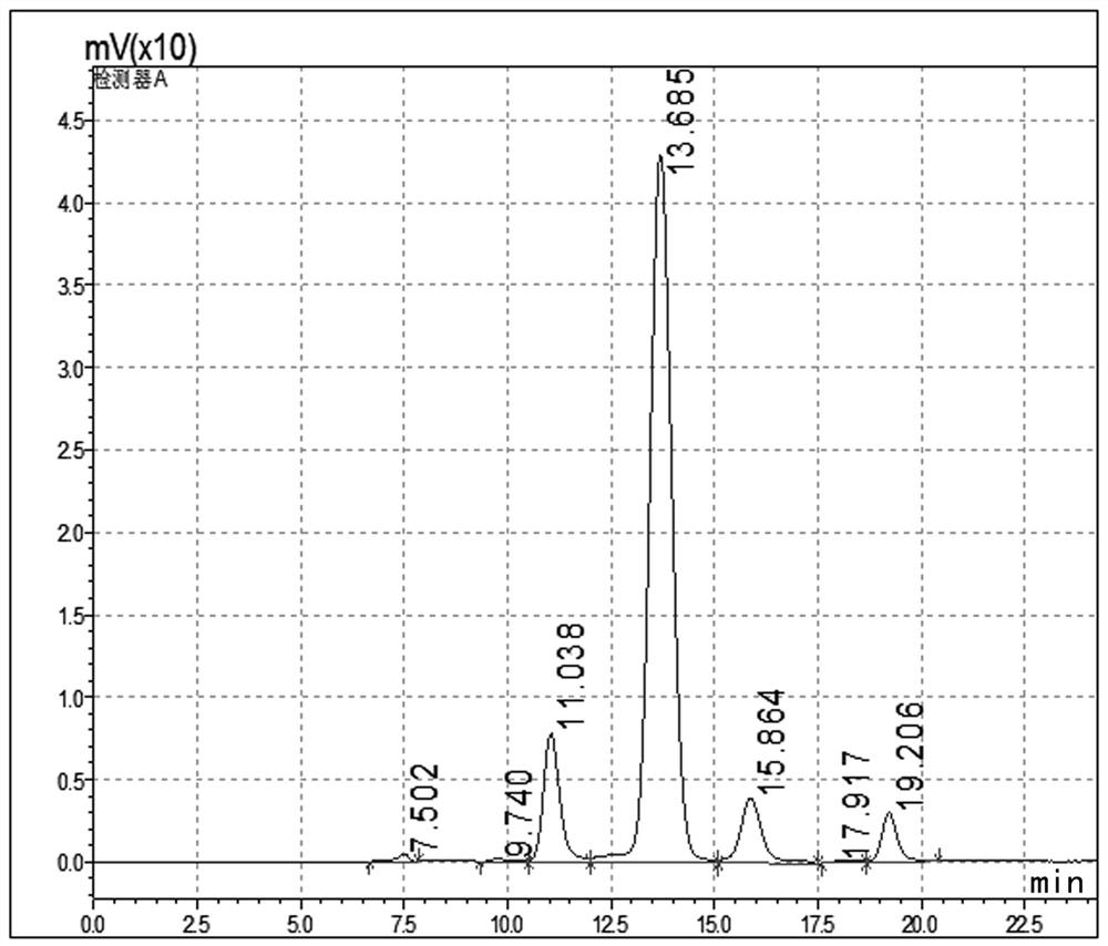 A method for efficiently separating lignocellulosic materials to obtain high-purity components